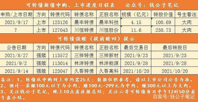 90后操纵股票 1年暴赚9000万 被罚没超2.7亿元