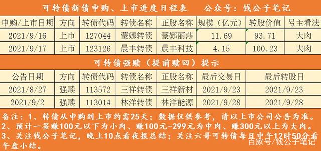 90后操纵股票 1年暴赚9000万 被罚没超2.7亿元