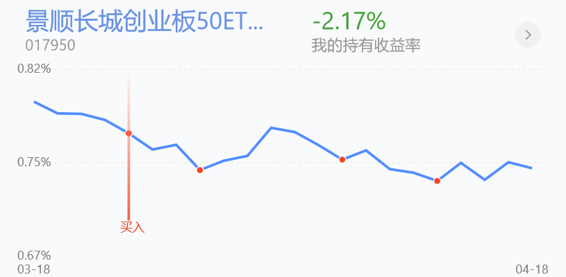 日经ETF(513520)尾盘大跳水，盘中振幅超14%