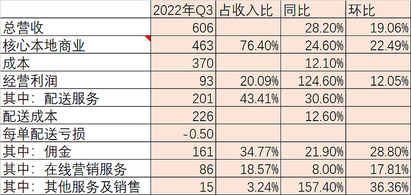 百亿基金经理季报出炉！美团、快手跌出持仓前十 相信权益资产“柳暗终会再花明”