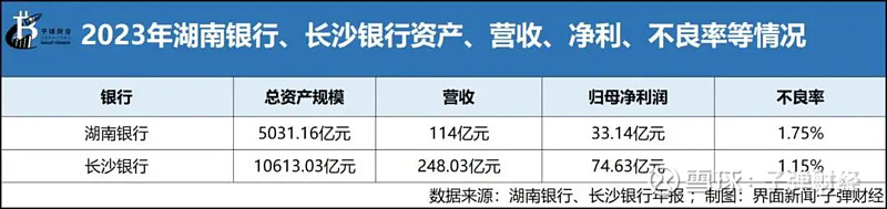 金融早参 | 长城人寿获监管核准无锡银行股东资格