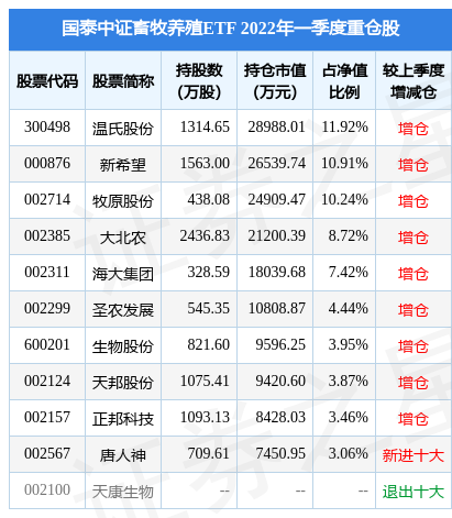 【ETF观察】4月10日股票ETF净流出211.66亿元