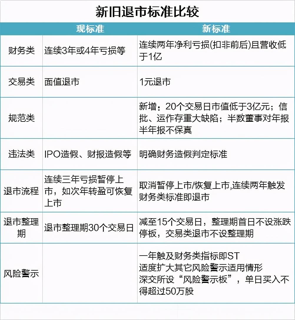 重大变化！沪深交易所最新发布