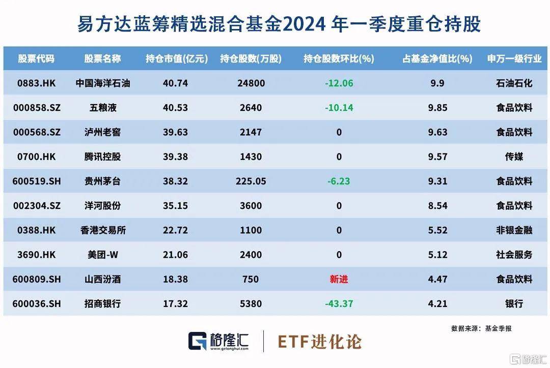 公募“2023年期末成绩单”出炉：嘉实基金固收资产评分居大型公司第二
