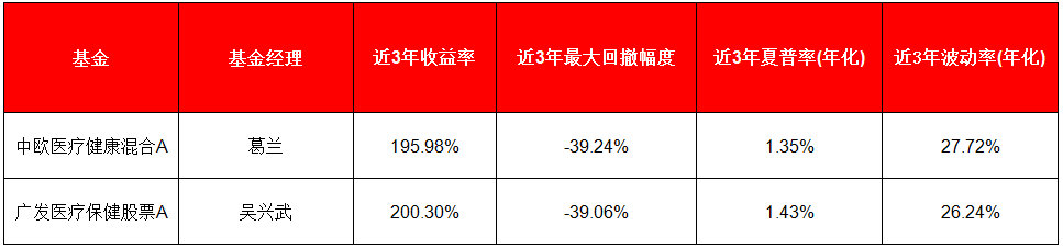 主动权益类新基金加速建仓！投资方向曝光