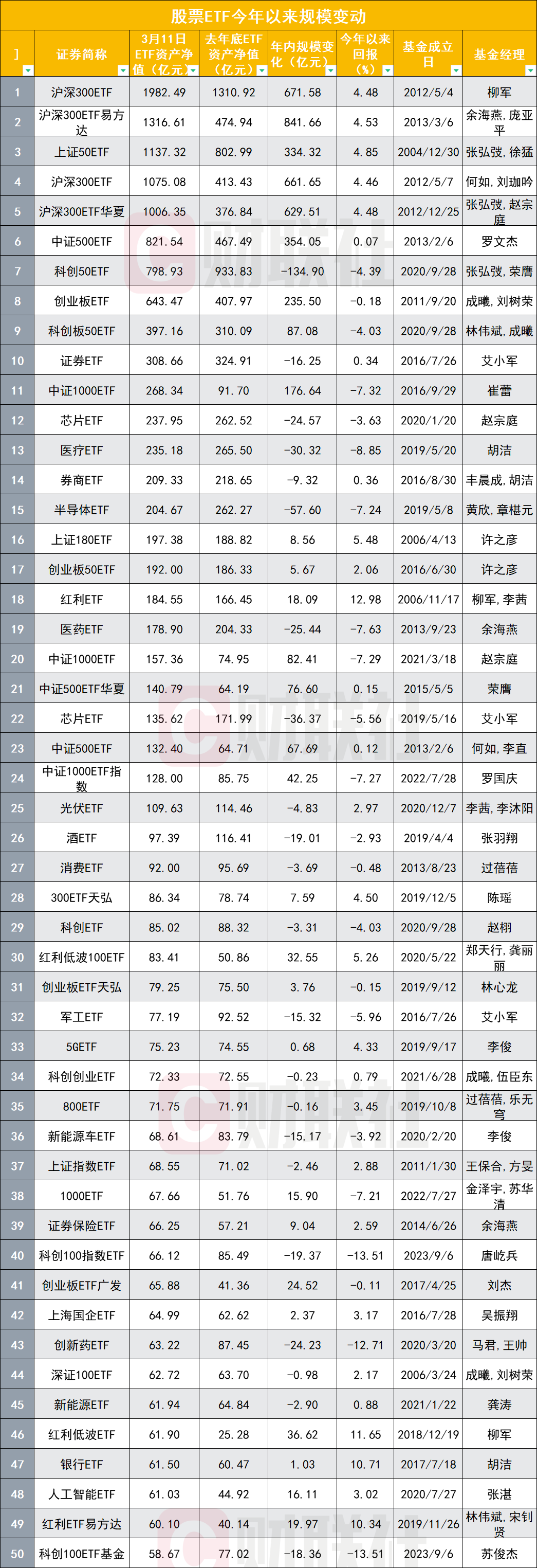 【ETF观察】4月12日股票ETF净流出165.22亿元