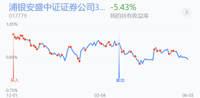 十大券商策略：新“国九条”或助推市场走出慢牛！高股息回归 红利策略配置价值增强