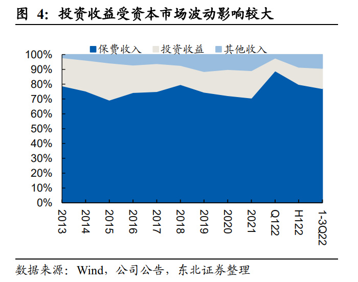 五家国有保险集团发挥头雁作用 2023年赔付支出合计1.1万亿元