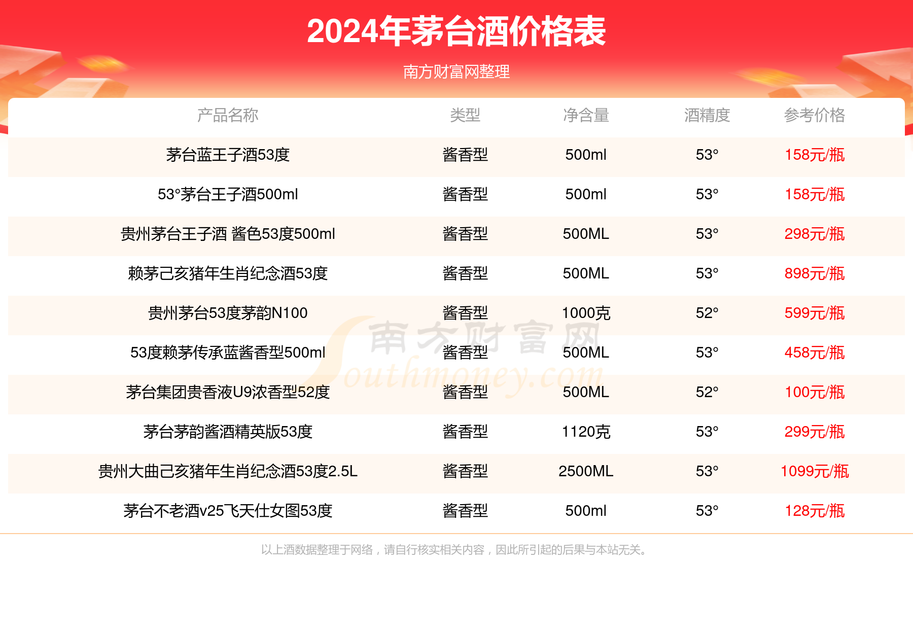 2024年6月14日乙基环己烷报价最新价格多少钱