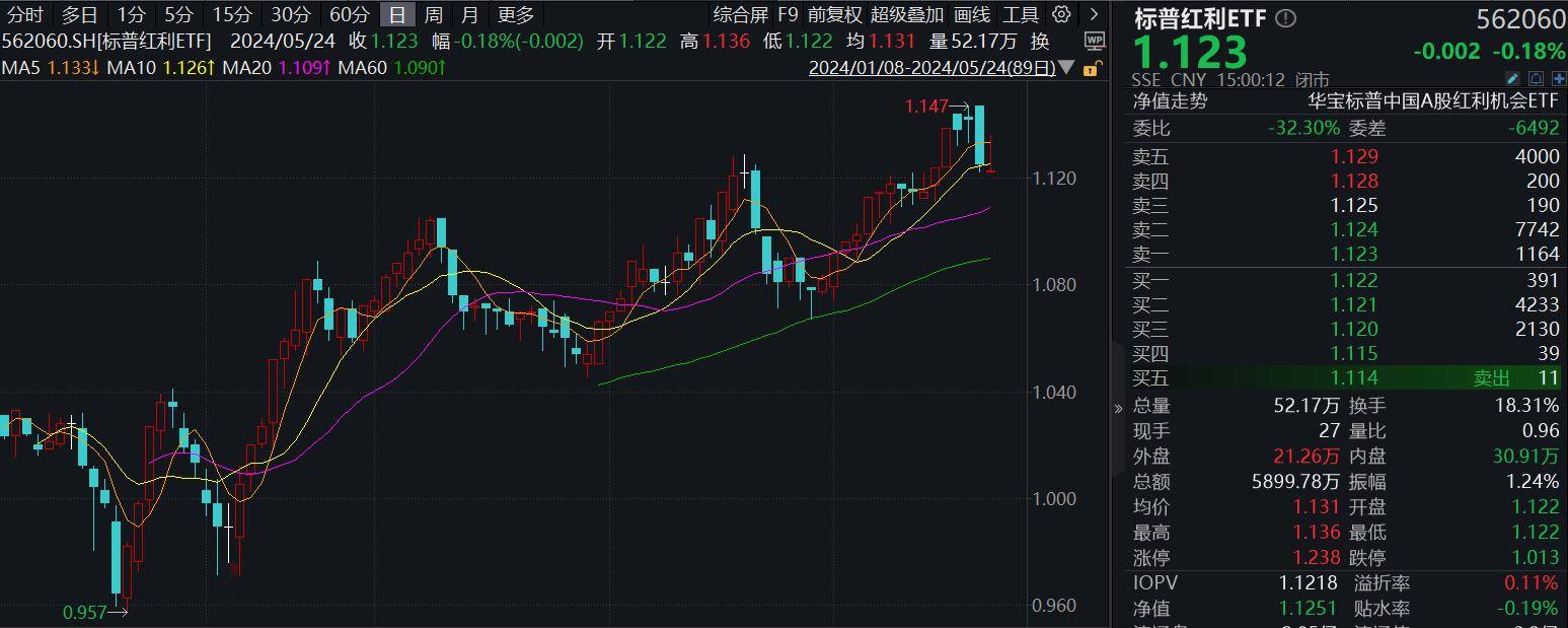 ETF发行再加速！月内就有12只，科技、红利主题霸屏