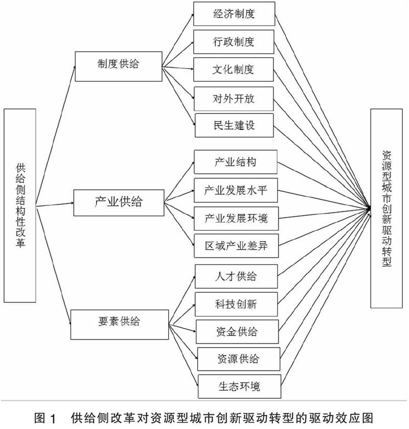 供给侧改革加速 低估值综合性券商价值显现