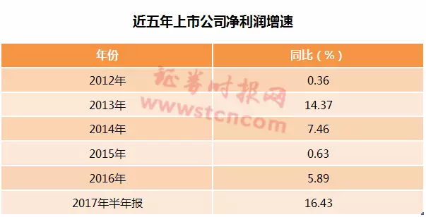 供给侧改革加速 低估值综合性券商价值显现