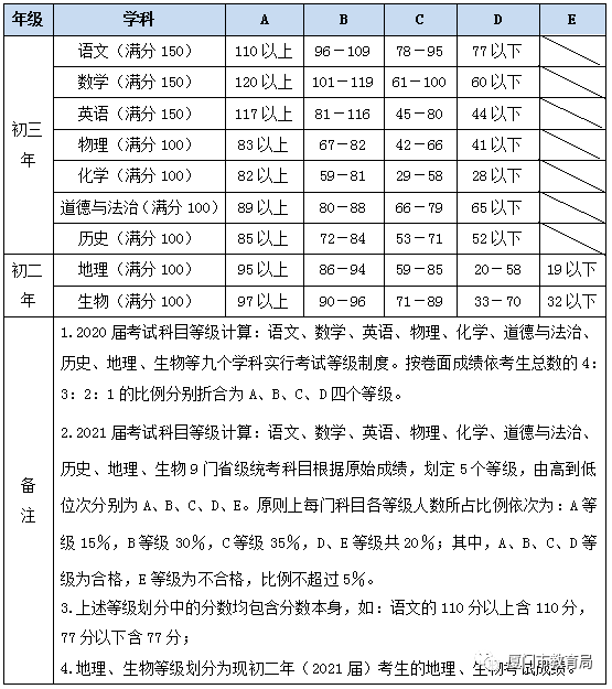 秋明州在全俄投资环境评比中列第三位次等级