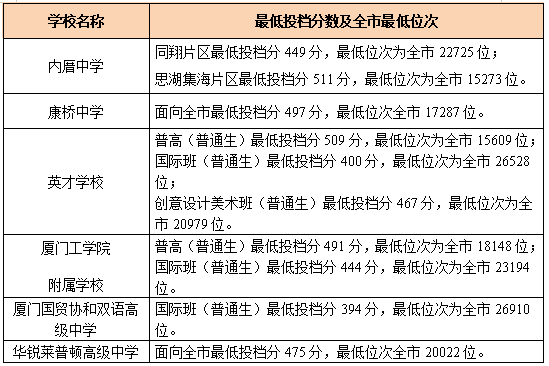 秋明州在全俄投资环境评比中列第三位次等级
