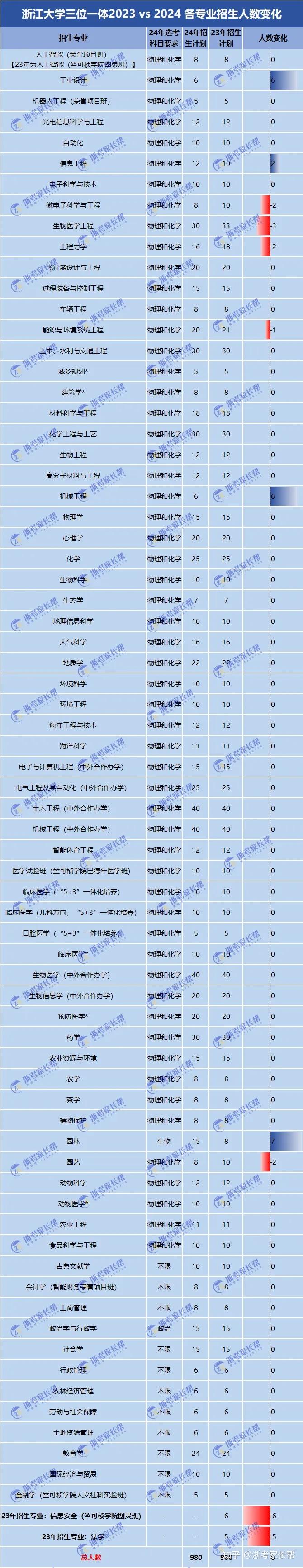 秋明州在全俄投资环境评比中列第三位次等级
