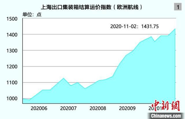 5月份德国批发物价指数同比下降0.7%