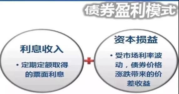 兴业基金：配置资金借道ETF加速入场，重视沪深300ETF产品战略价值