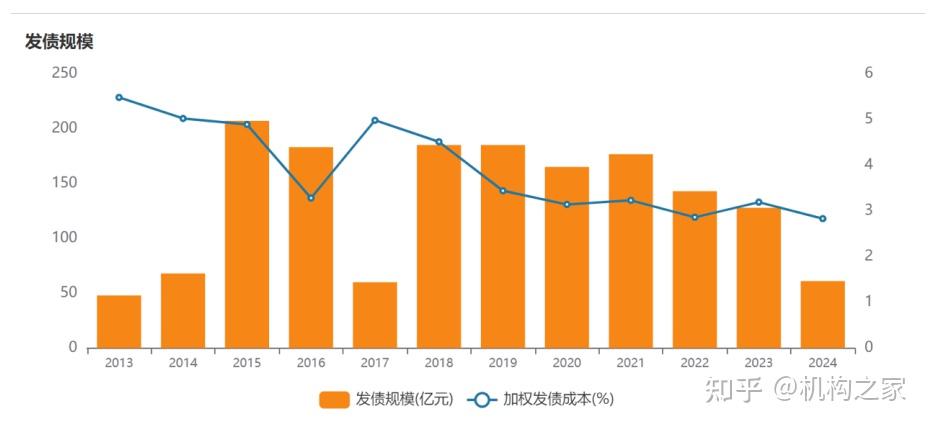 资金涌入，这类基金单季规模暴增！