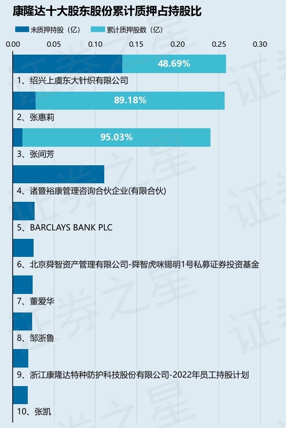 111股股东户数连续下降 （附股）