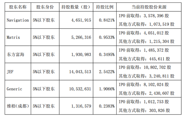 111股股东户数连续下降 （附股）