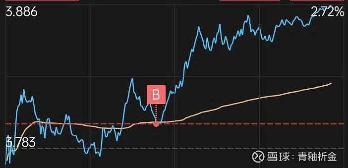 什么信号？债基开买股票，仓位最高从0加至38%……