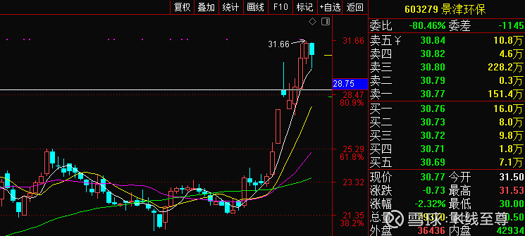 三达膜(688101.SH)：巨野募投项目工程完工