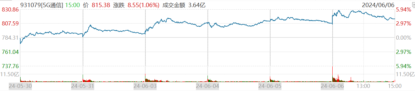 凯中精密获欧洲头部知名车企13.5亿元项目定点 新能源汽车零组件业务加速放量