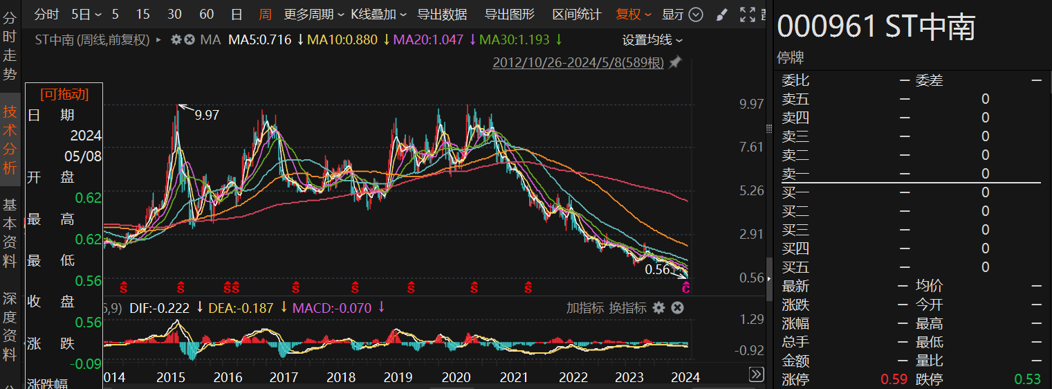 *ST九有旗下公关公司被1元出售 曾年入超2亿