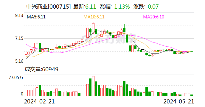 通源石油：截至2024年6月28日收盘，公司股东总户数为39,836户