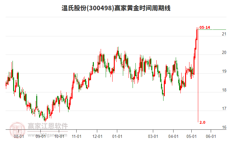 台华新材累计回购股份506万股