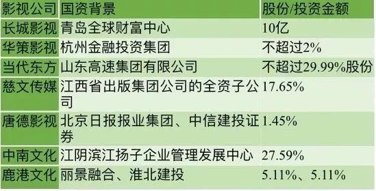 慈文传媒：根据中国结算深圳分公司提供信息，截至6月28日（星期五），公司股东总数为39,569户