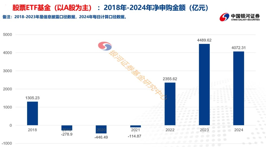 兴业基金：春节展现中国经济韧性，可通过沪深300和中证500等宽基ETF产品布局A股市场