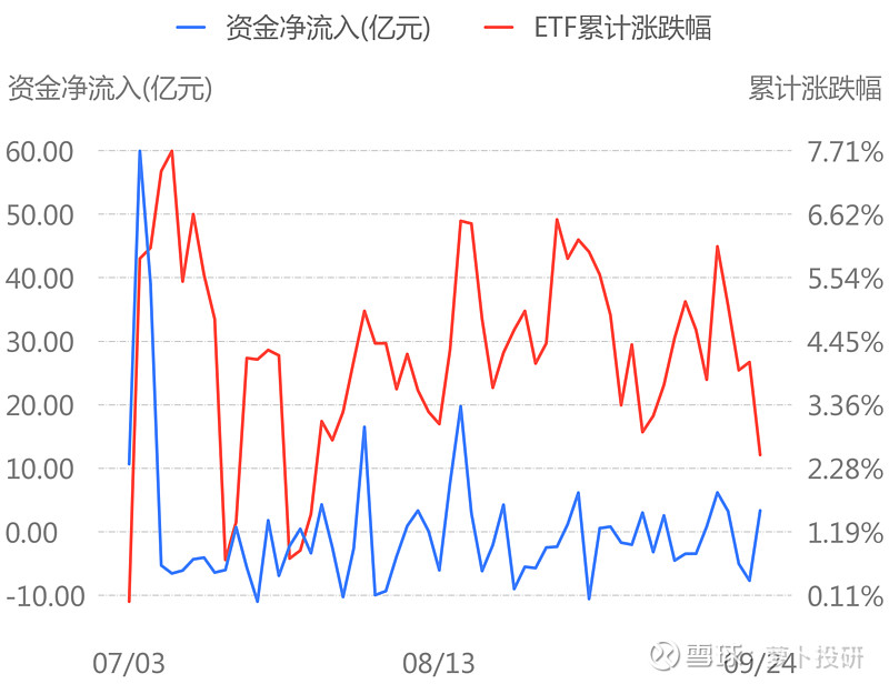 兴业基金：春节展现中国经济韧性，可通过沪深300和中证500等宽基ETF产品布局A股市场