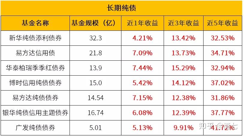 “债牛”行情引发分红热潮！年初以来基金分红超200亿元