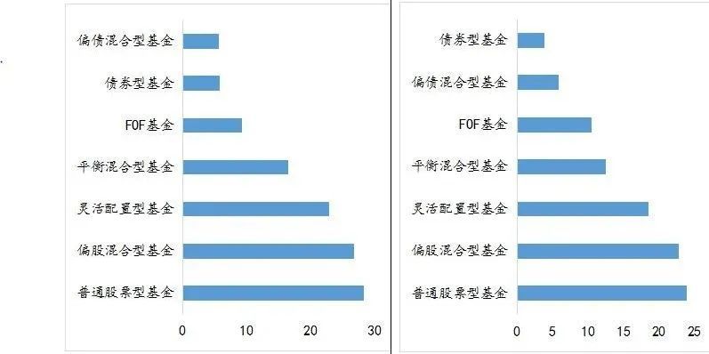 这类基金火了！公募积极布局