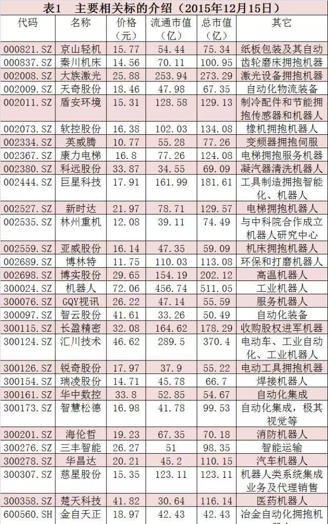 优必优股价暴涨，人形机器人概念成市场热点，机器人ETF（562500）持续上涨