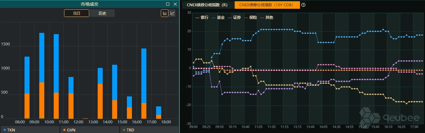 万能险平均结算利率破“3” 下半年仍有下行空间？