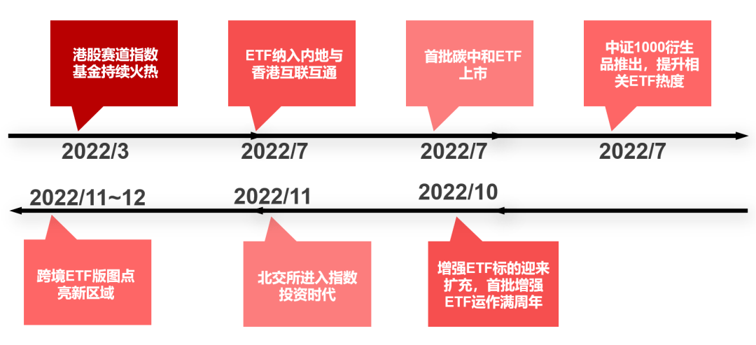 红利主题基金持续“上新” 机构乐观评价赛道拥挤度