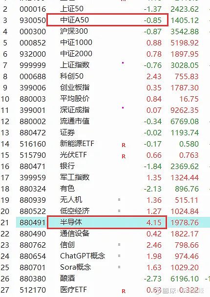 "宁王"突然雄起，20多只ETF霸屏！但基金经理却有点懵……