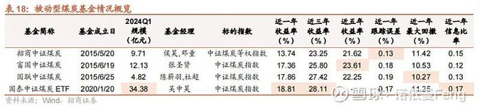广发基金刘志辉的四维投资框架