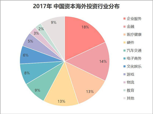 海外养老金巨头出手：投资中国！