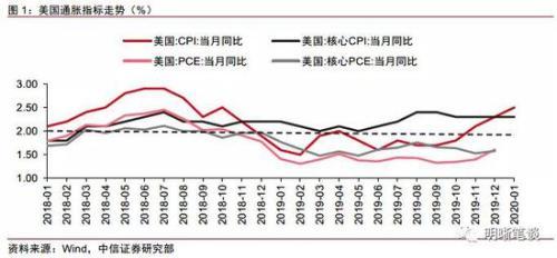 中信证券：美联储9月降息已“在桌上”