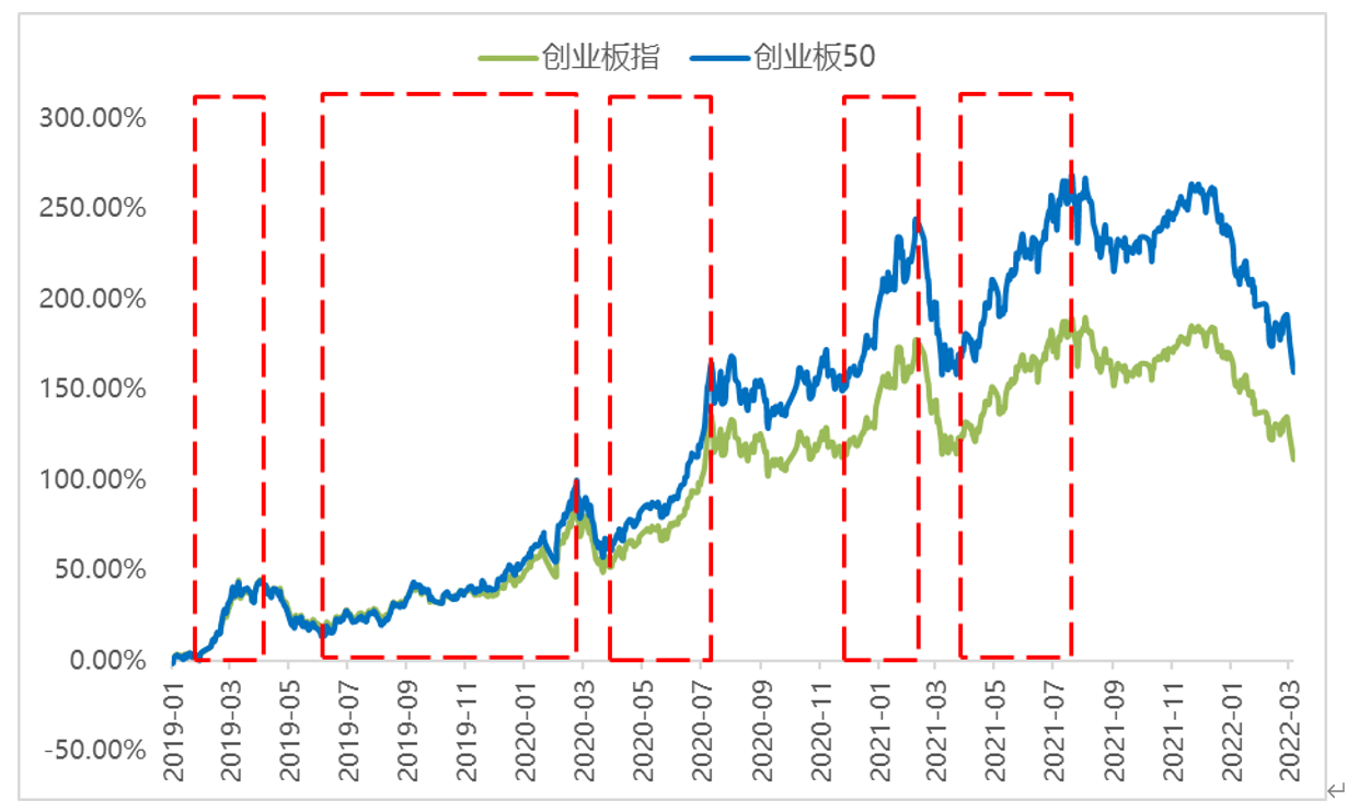 创业板融资余额增加15.79亿元，41股获融资客大手笔加仓