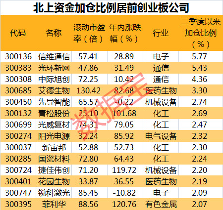 创业板融资余额增加15.79亿元，41股获融资客大手笔加仓