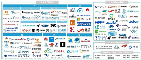 国海证券：车路云产业化加速 优质供应商有望受益