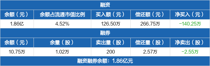 美能能源(001299.SZ)：已累计回购1.86%股份