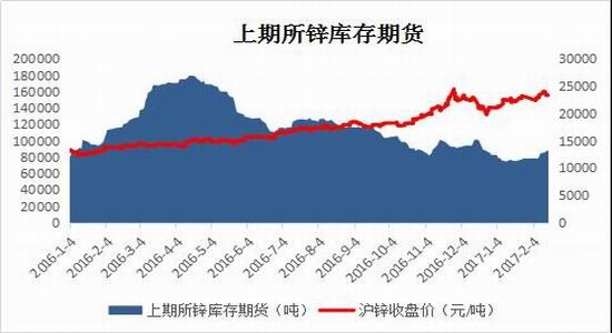 （2024年8月8日）今日沪锌期货和伦锌最新价格行情查询
