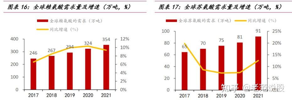 巴斯夫：VA、VE等供应遭遇不可抗力影响将中断供应