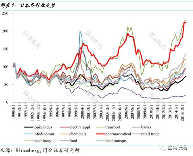 国金证券：基本面支撑较强 维生素E涨价有望超预期