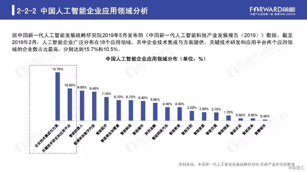 人工智能行业前景广阔，人工智能AIETF（515070）近一月成交量提升明显